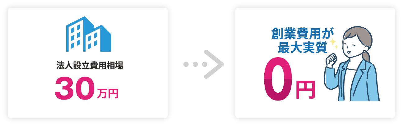 創業費用が最大実質0円